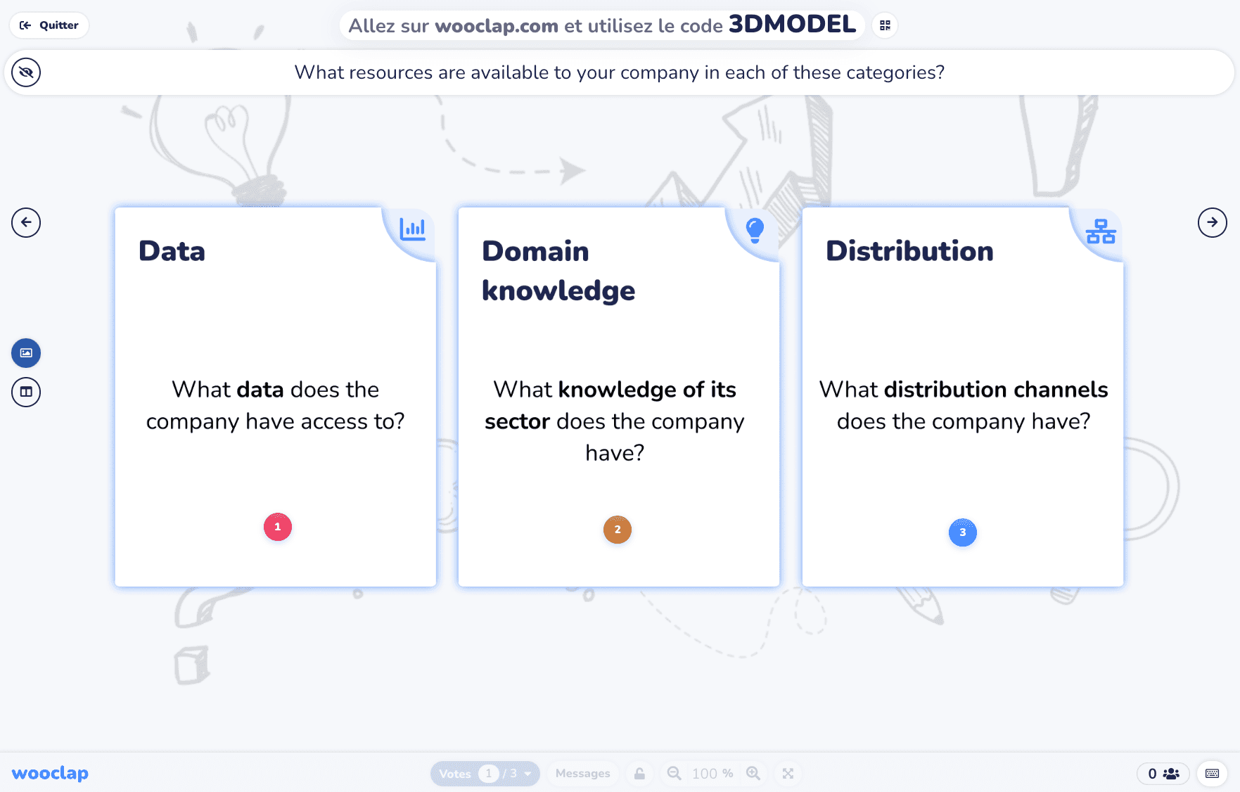 What resources are available to your company in each of these categories?