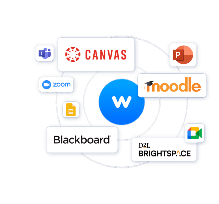 Wooclap integrations for higher education