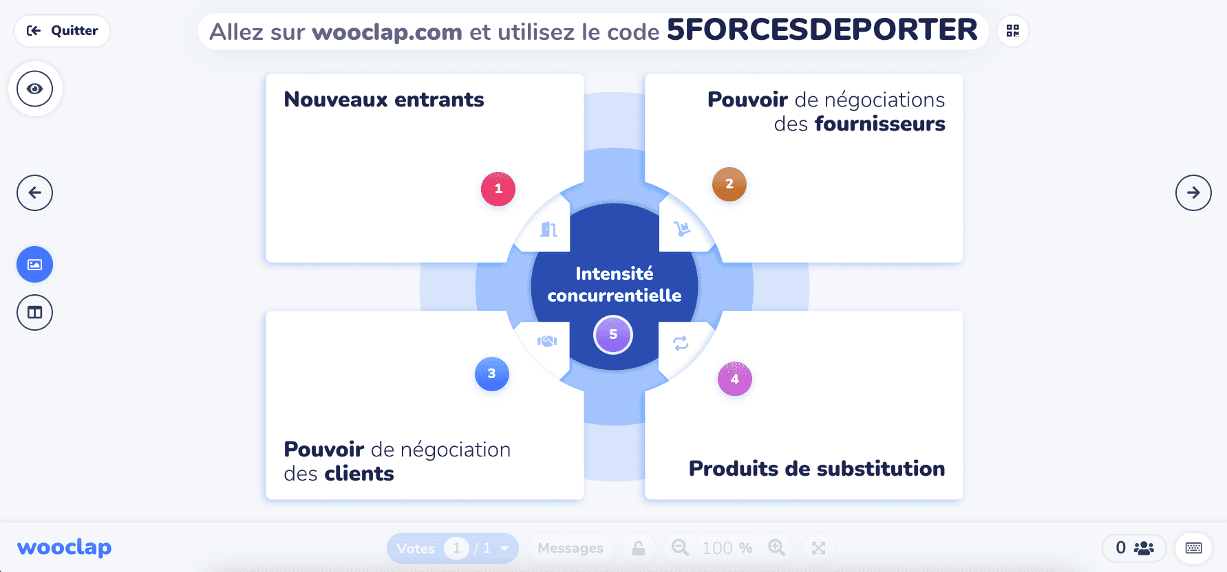 Modèle Wooclap, les 5 forces de Porter 