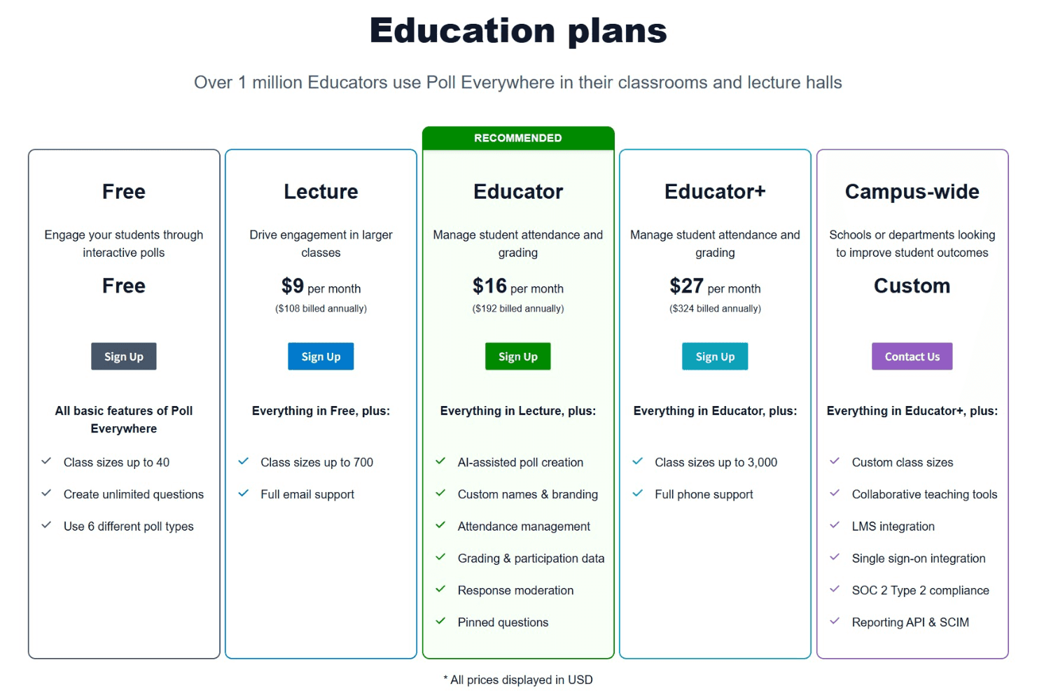 Poll Everywhere education pricing plans showing Free, Lecture, Educator, Educator+, and Campus-wide tiers with different features and class size limits.