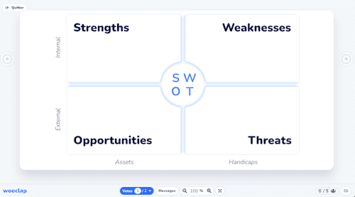 swot