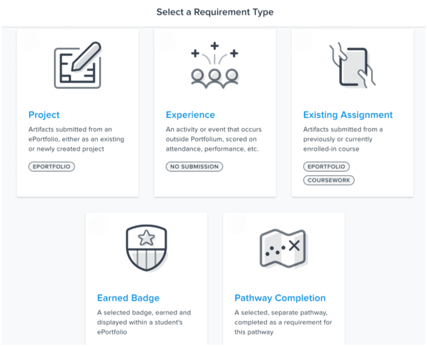Canvas’s Student Pathways offers five pathway options: Project, Experience, Existing Assignment, Earned Badge, and Pathway Completion.