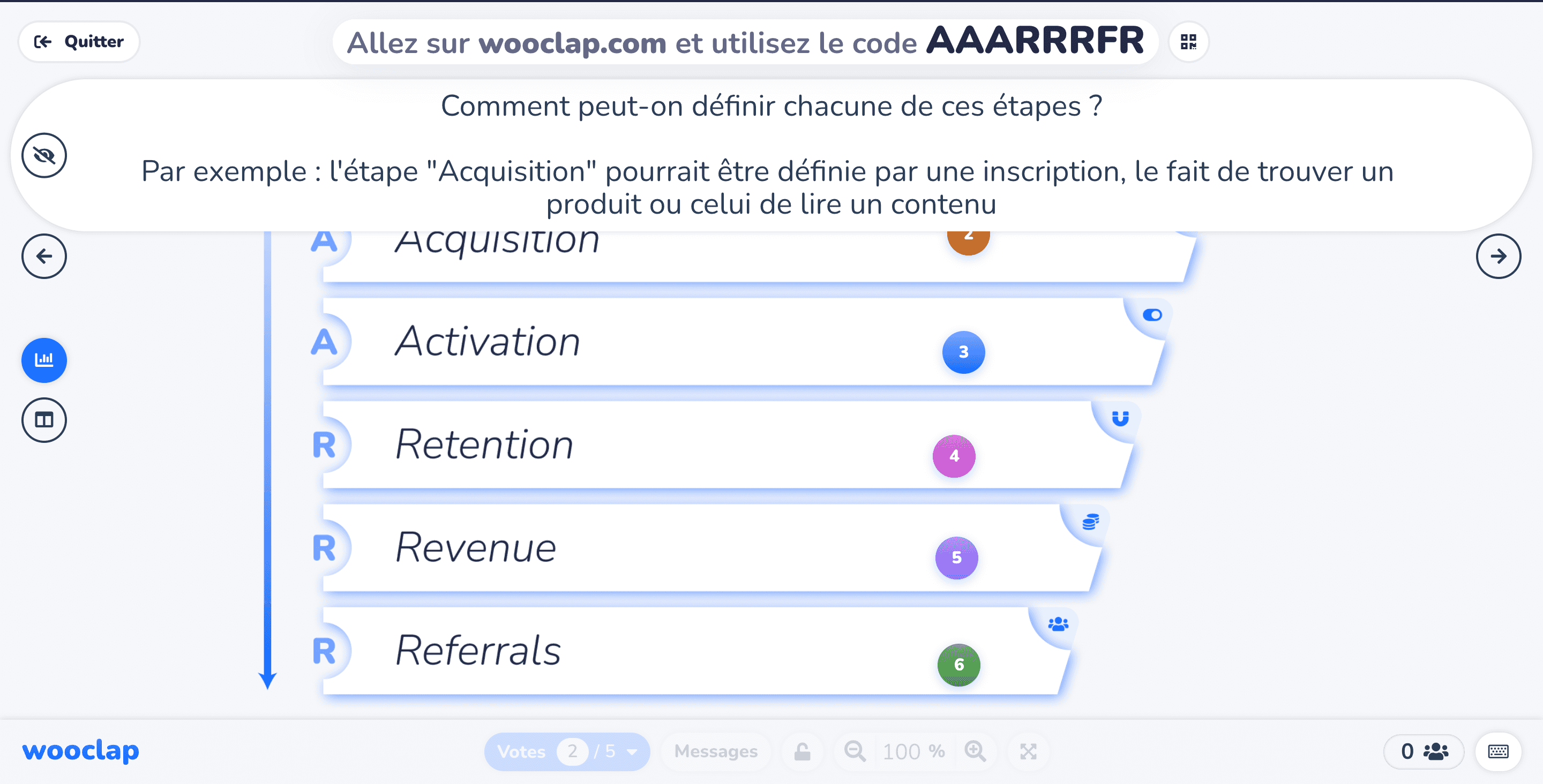 Comment peut-on définir chacune de ces étapes ?Par exemple : l'étape "Acquisition" pourrait être définie par une inscription, le fait de trouver un produit ou celui de lire un contenu